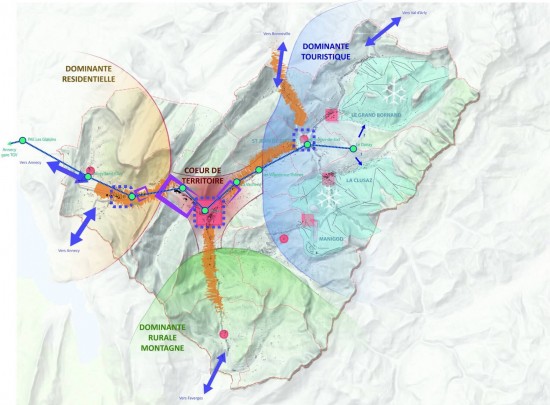 Territorial strategy and client assistance